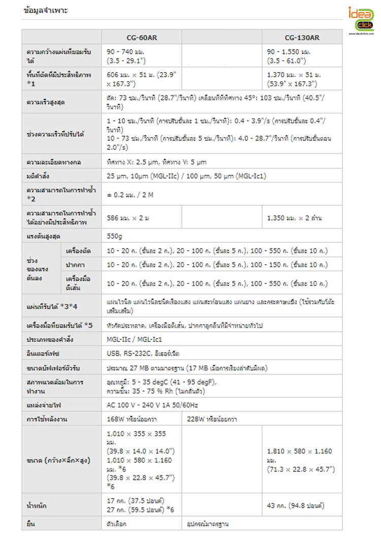 เครื่องตัดสติกเกอร์ Mimaki รุ่น CG-AR Series (60AR / 130AR)