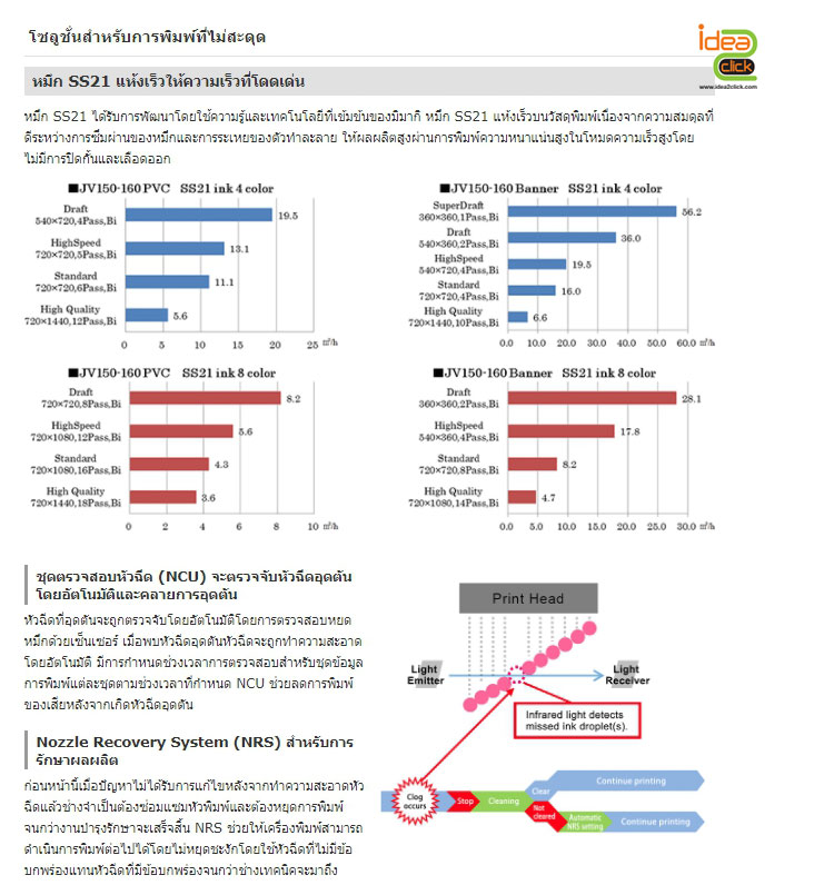 เครื่องพิมพ์อิงค์เจ็ท หน้ากว้าง 130 ซม. Mimaki รุ่น JV150-130