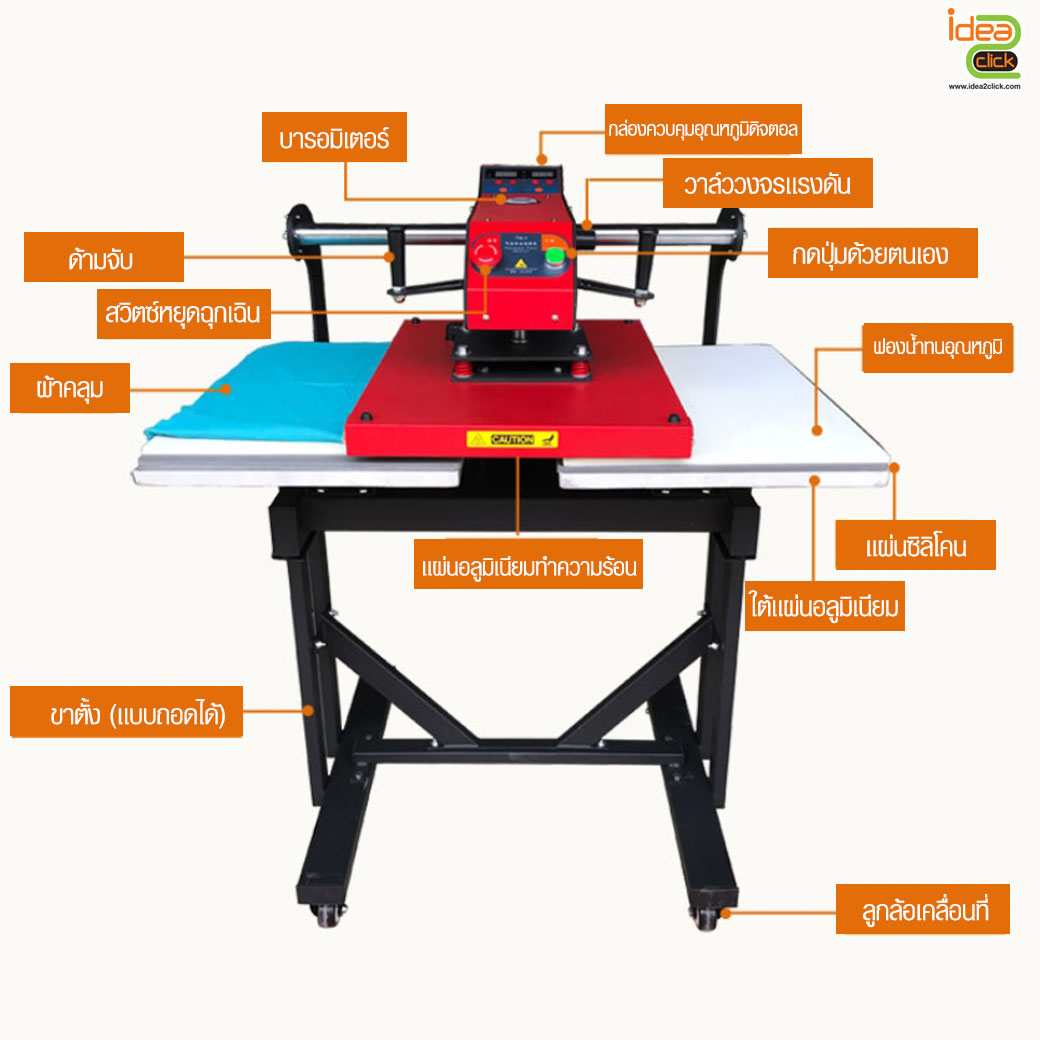 40x60 Pueumatic Double Station Heat Transfer เครื่องรีดร้อนระบบลมอัตโนมัติแบบ 2 ถาด ชนิดเลื่อนหัว