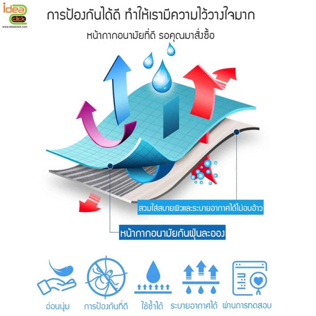 แผ่นรองหน้ากากอนามัย สีขาว ป้องกันไวรัส และฝุ่น