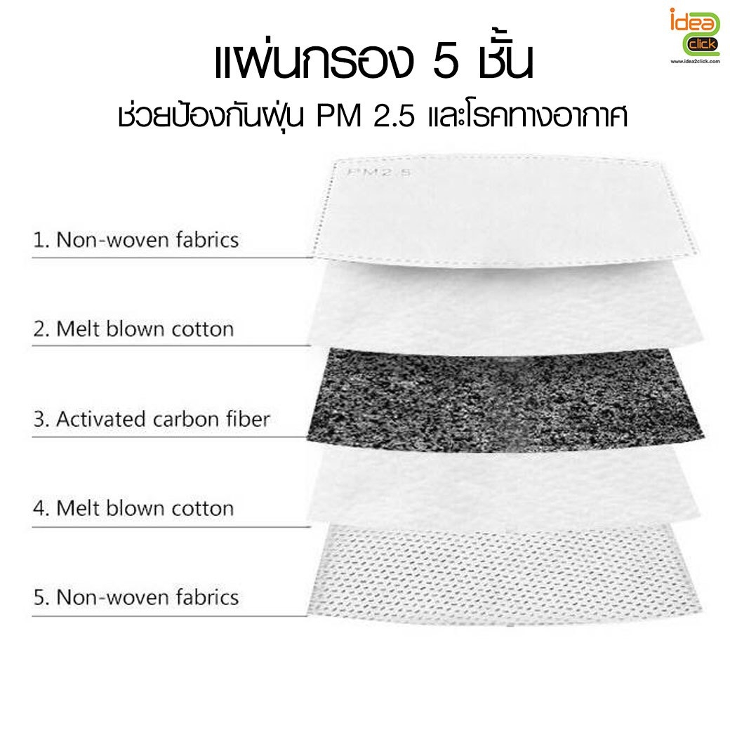 แผ่นกรองหน้ากากอนามัย สีขาว ป้องกันฝุ่นPM 2.5 และไวรัสต่างๆ